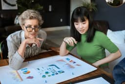 Learning About Employee Growth